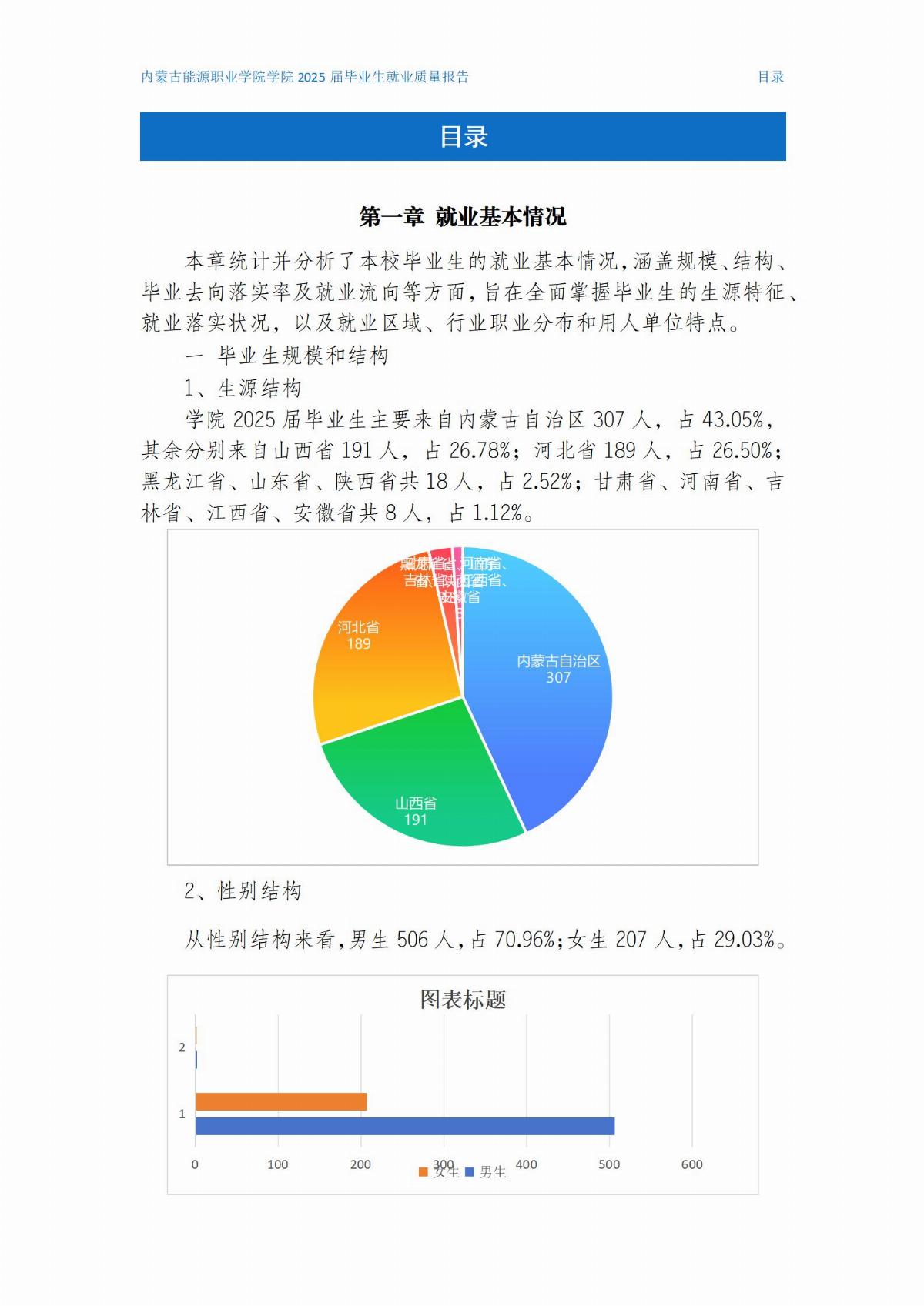 內(nèi)蒙古能源職業(yè)學(xué)院就業(yè)質(zhì)量報(bào)告(2)(1)_01.jpg