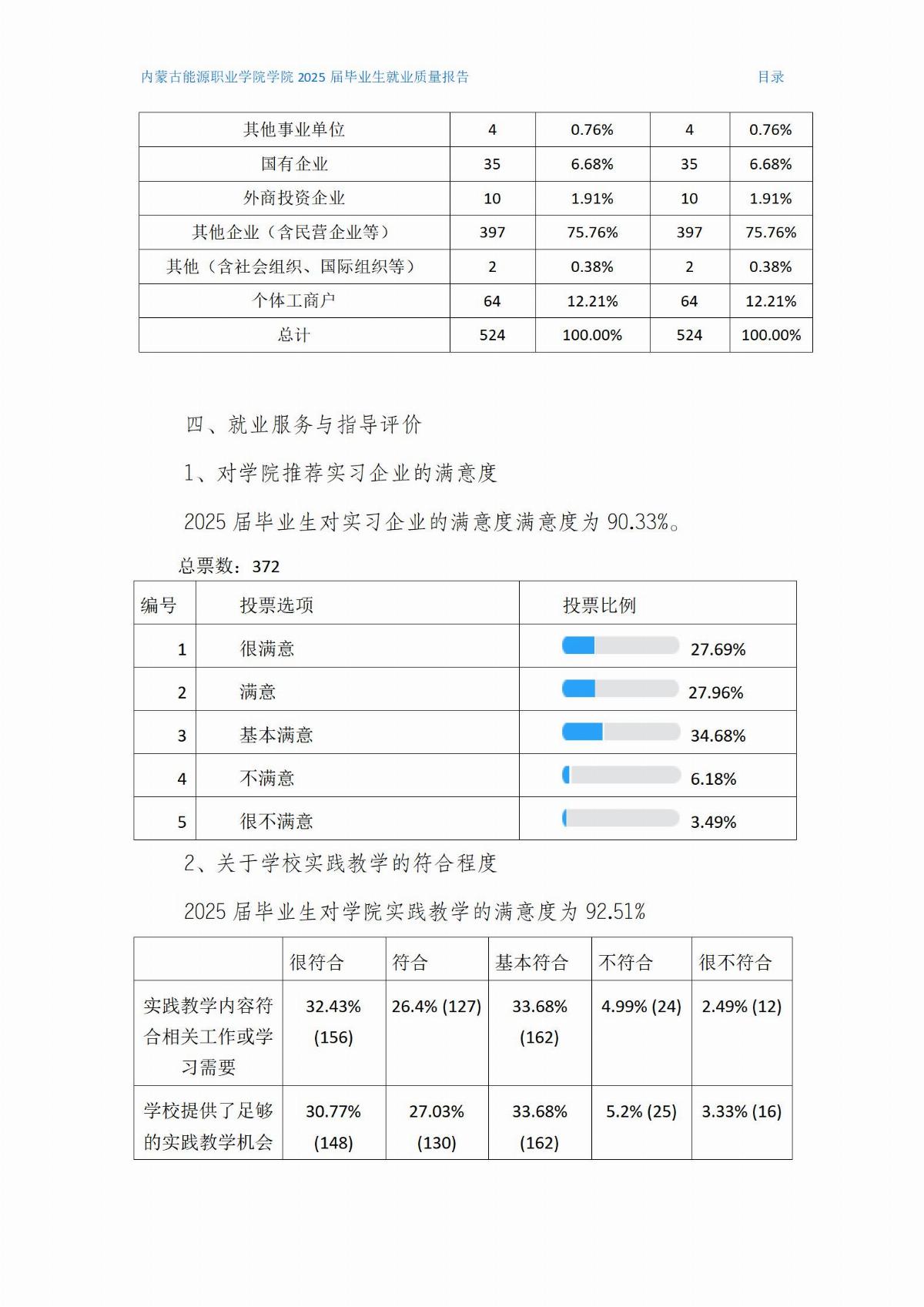 內(nèi)蒙古能源職業(yè)學(xué)院就業(yè)質(zhì)量報(bào)告(2)(1)_05.jpg