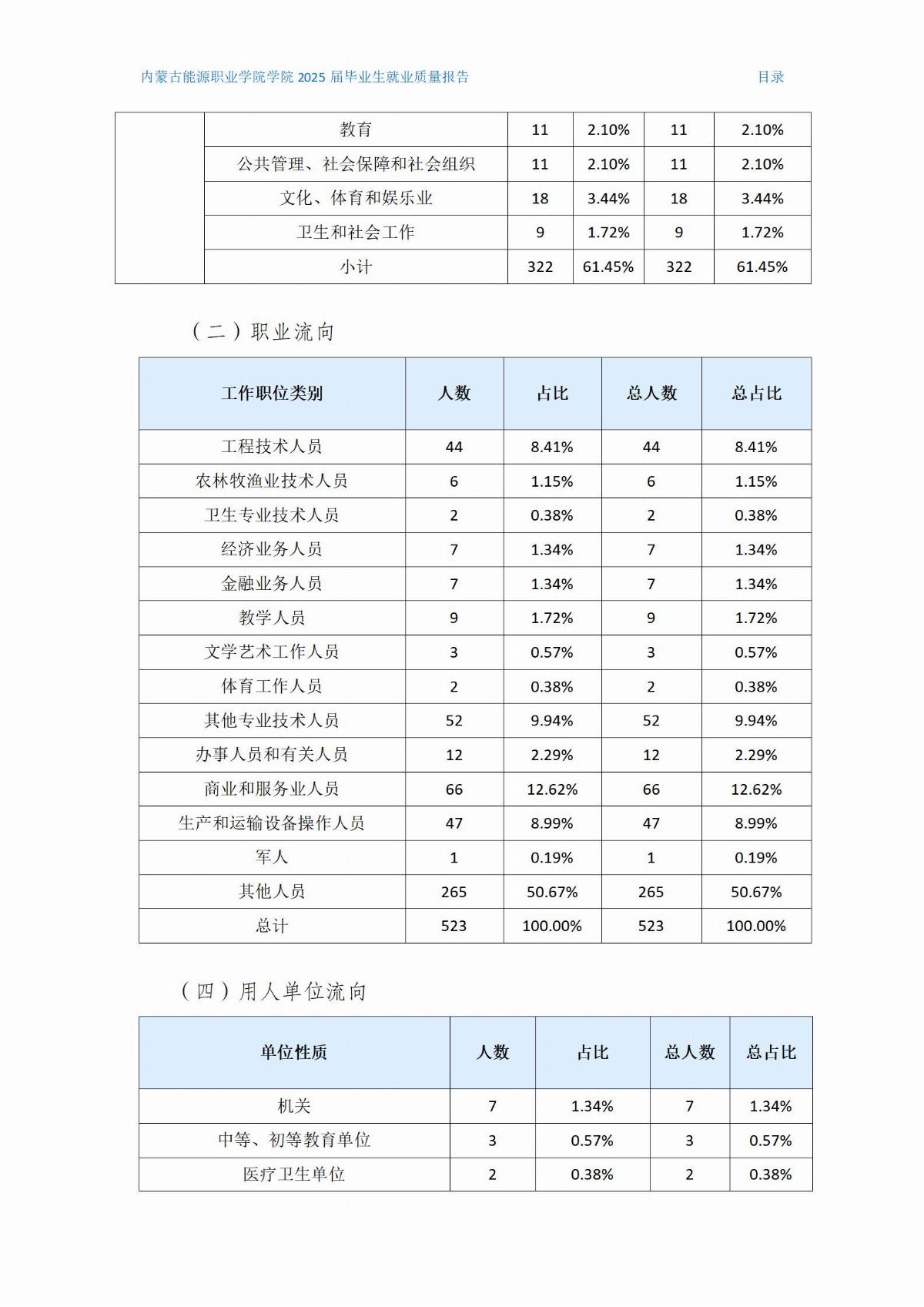 內(nèi)蒙古能源職業(yè)學(xué)院就業(yè)質(zhì)量報(bào)告(2)(1)_04.jpg