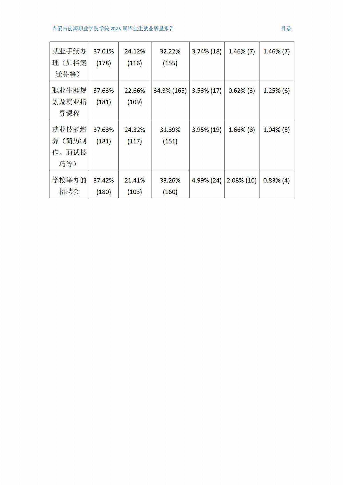 內(nèi)蒙古能源職業(yè)學(xué)院就業(yè)質(zhì)量報(bào)告(2)(1)_07.jpg
