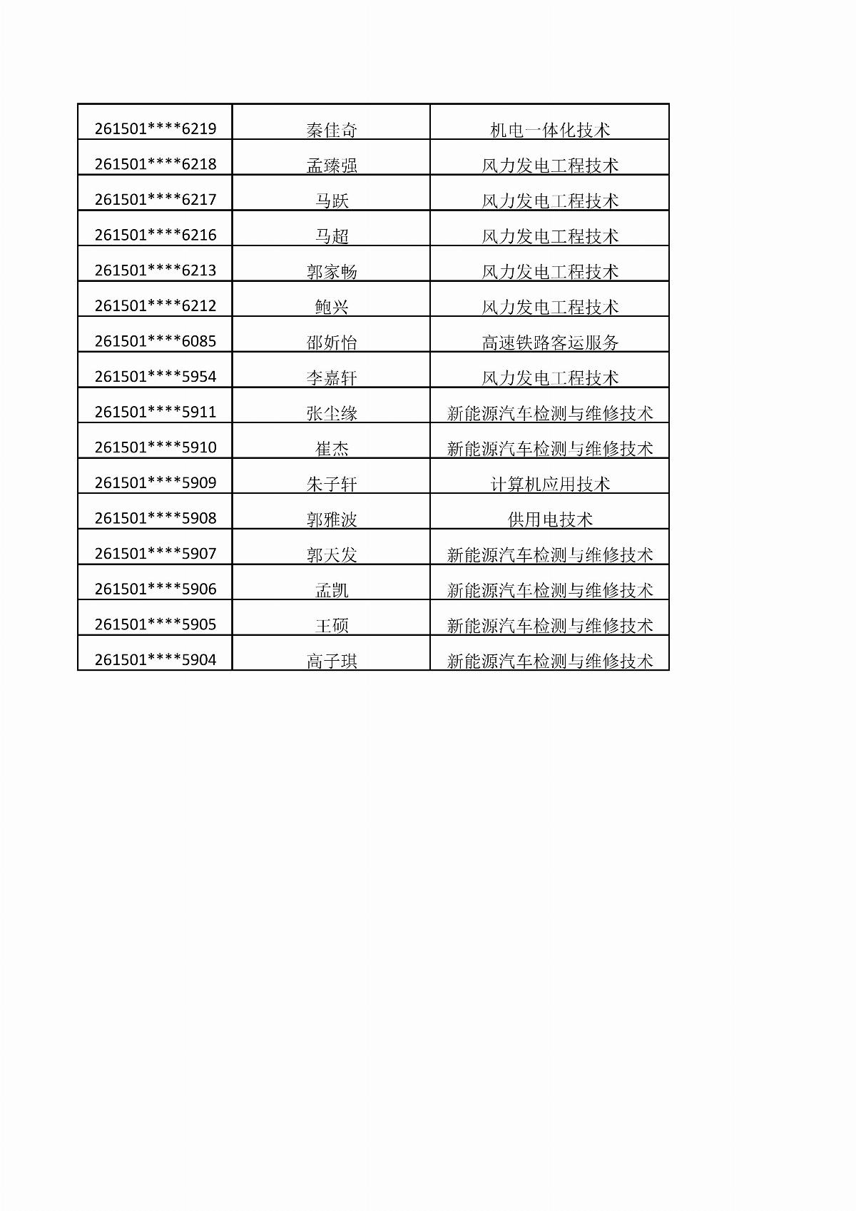 內(nèi)蒙古能源職業(yè)學(xué)院2026年單獨招生考試擬錄取結(jié)果公示_12.jpg