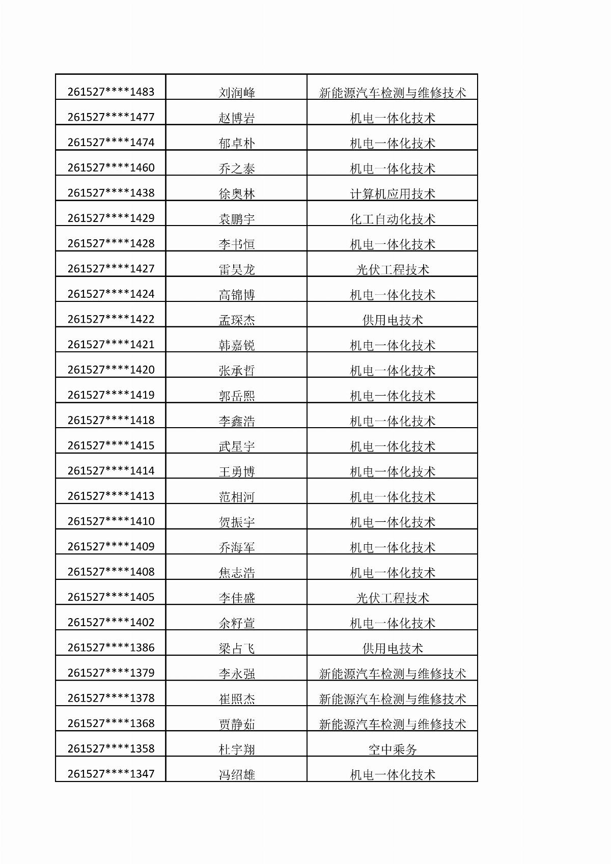 內(nèi)蒙古能源職業(yè)學(xué)院2026年單獨招生考試擬錄取結(jié)果公示_02.jpg