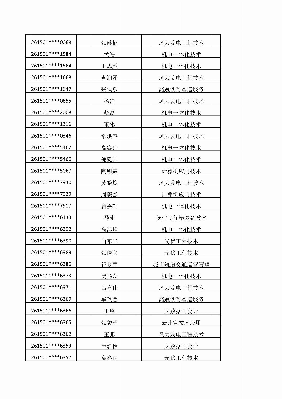 內(nèi)蒙古能源職業(yè)學(xué)院2026年單獨招生考試擬錄取結(jié)果公示_09.jpg