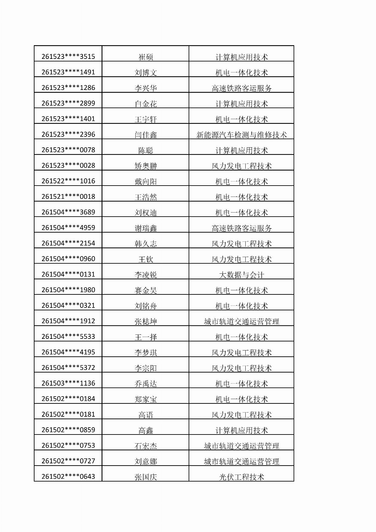 內(nèi)蒙古能源職業(yè)學(xué)院2026年單獨招生考試擬錄取結(jié)果公示_07.jpg
