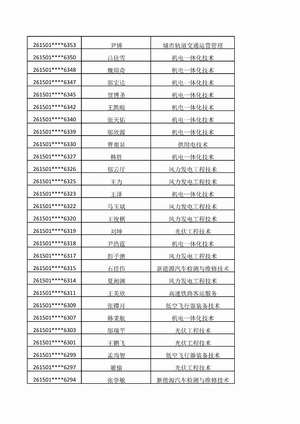 內(nèi)蒙古能源職業(yè)學(xué)院2026年單獨招生考試擬錄取結(jié)果公示_10.jpg