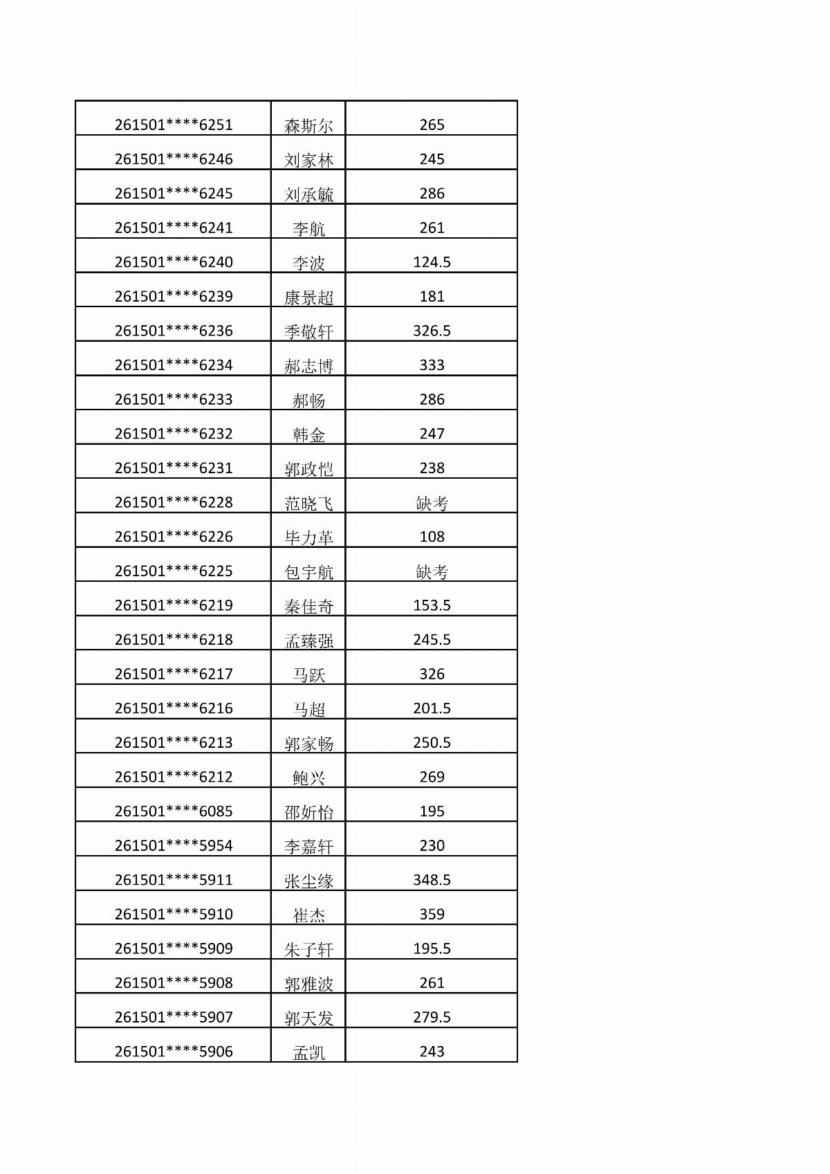 內(nèi)蒙古能源職業(yè)學(xué)院2026年單獨(dú)招生考試成績公示_12.jpg