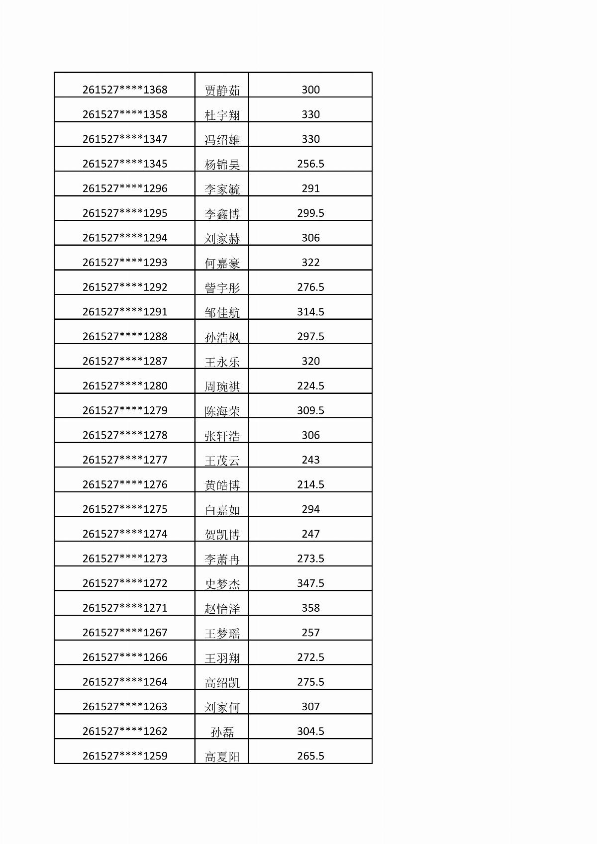 內(nèi)蒙古能源職業(yè)學(xué)院2026年單獨(dú)招生考試成績公示_03.jpg