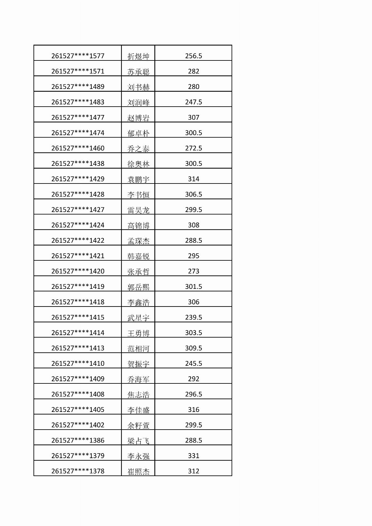 內(nèi)蒙古能源職業(yè)學(xué)院2026年單獨(dú)招生考試成績公示_02.jpg