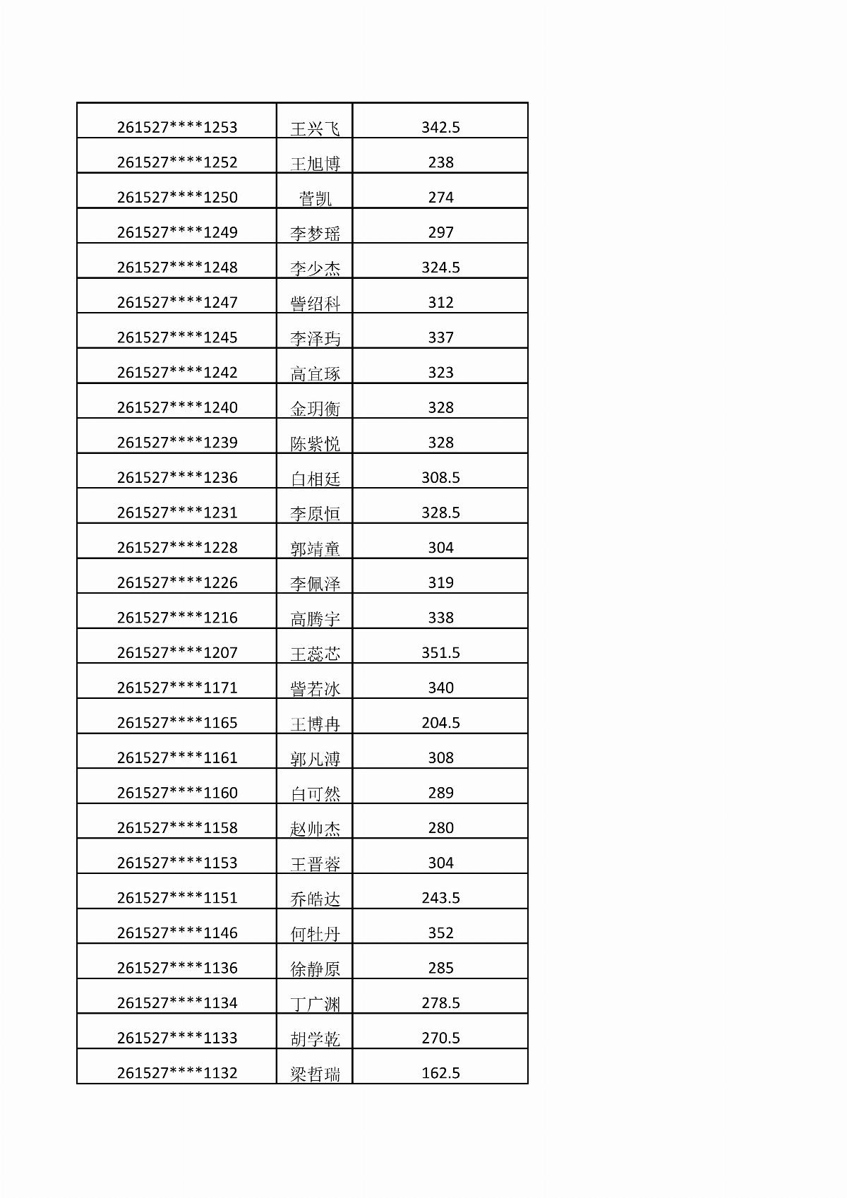 內(nèi)蒙古能源職業(yè)學(xué)院2026年單獨(dú)招生考試成績公示_04.jpg