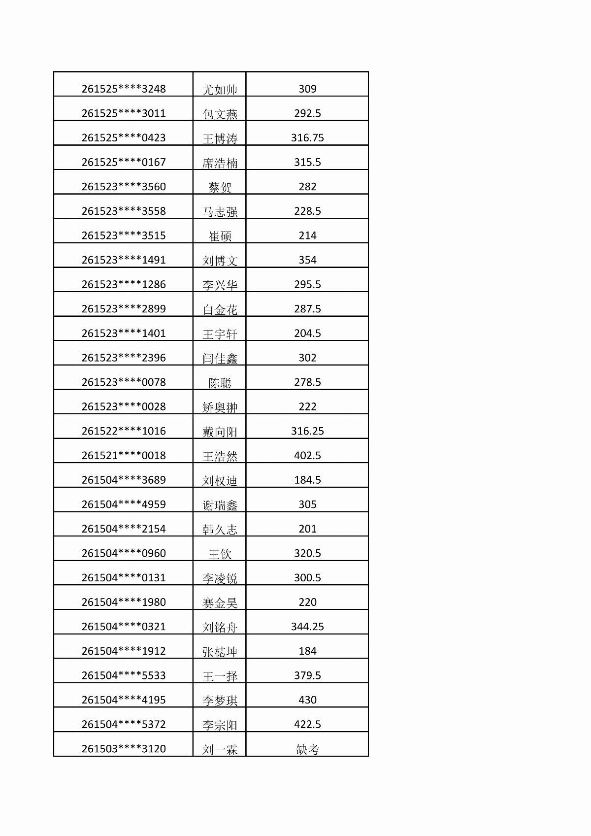 內(nèi)蒙古能源職業(yè)學(xué)院2026年單獨(dú)招生考試成績公示_07.jpg