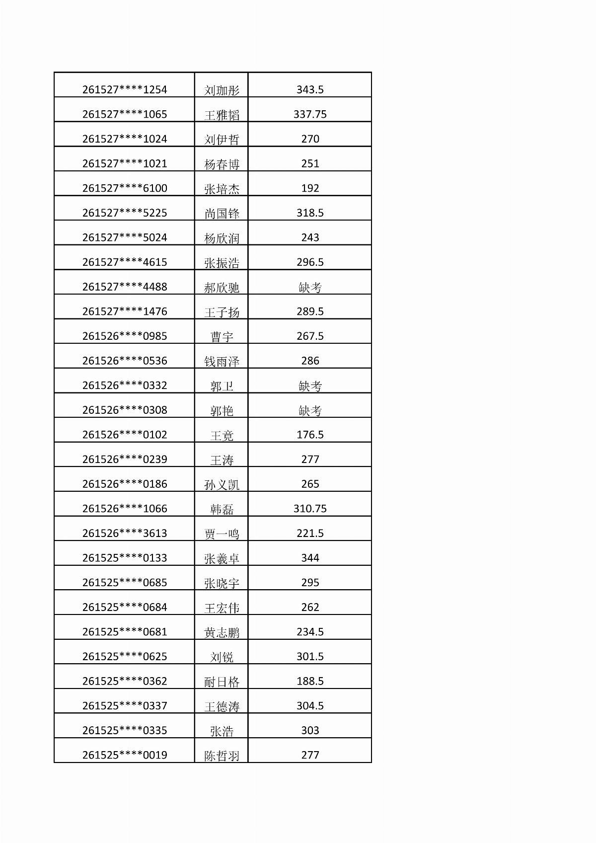內(nèi)蒙古能源職業(yè)學(xué)院2026年單獨(dú)招生考試成績公示_06.jpg