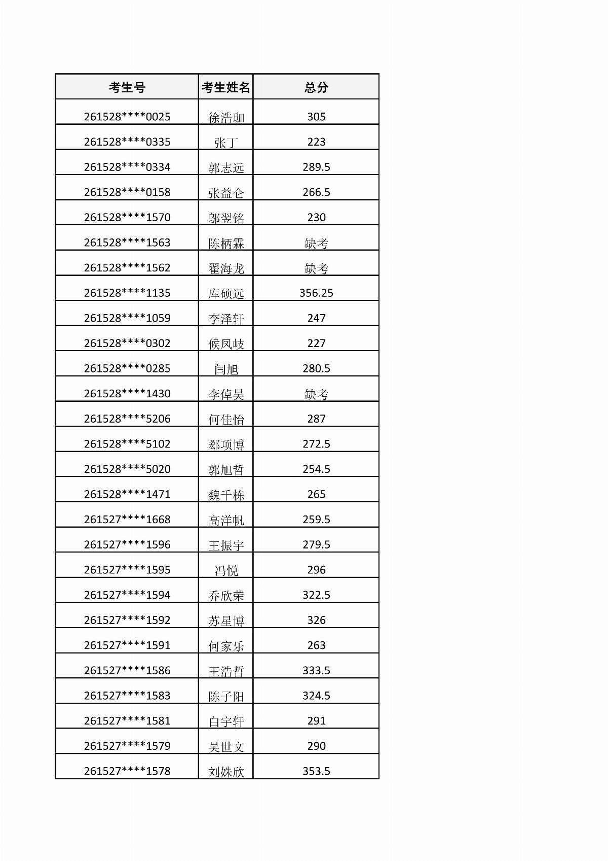 內(nèi)蒙古能源職業(yè)學(xué)院2026年單獨(dú)招生考試成績公示_01.jpg