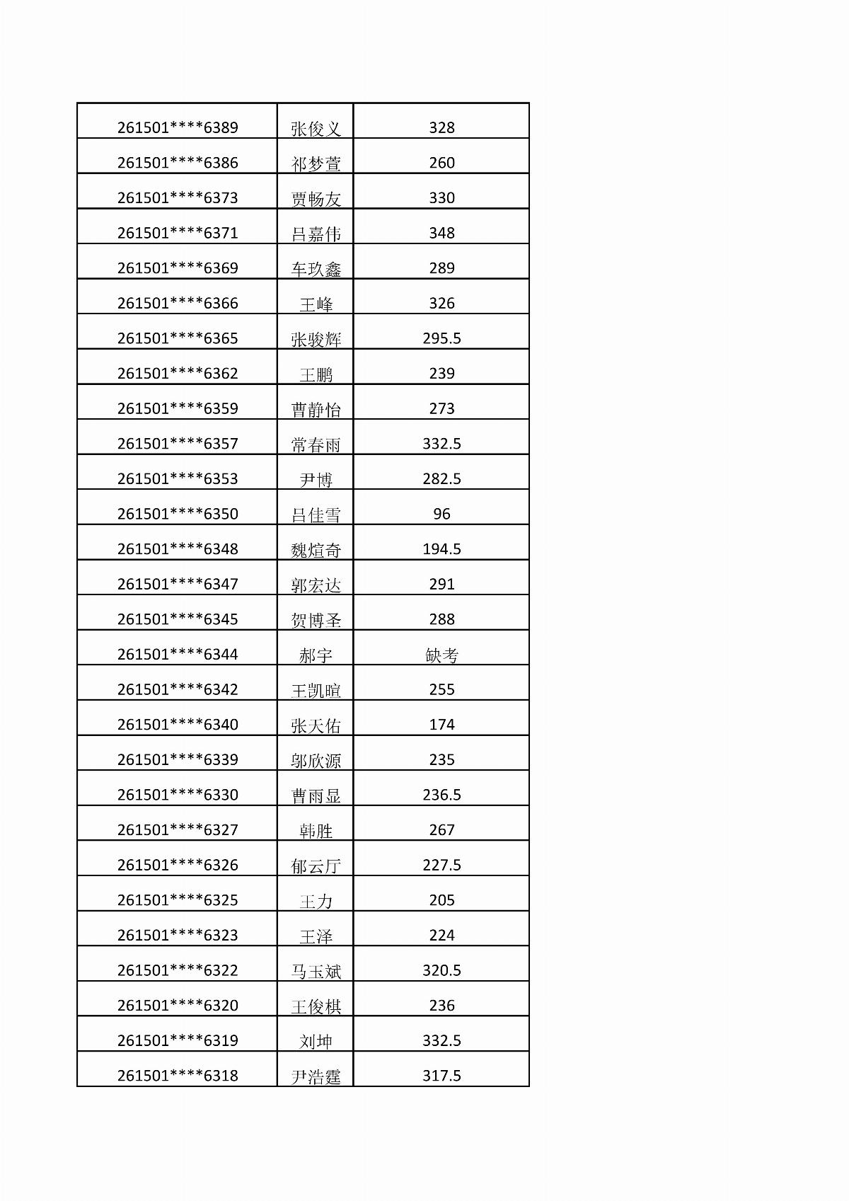 內(nèi)蒙古能源職業(yè)學(xué)院2026年單獨(dú)招生考試成績公示_10.jpg
