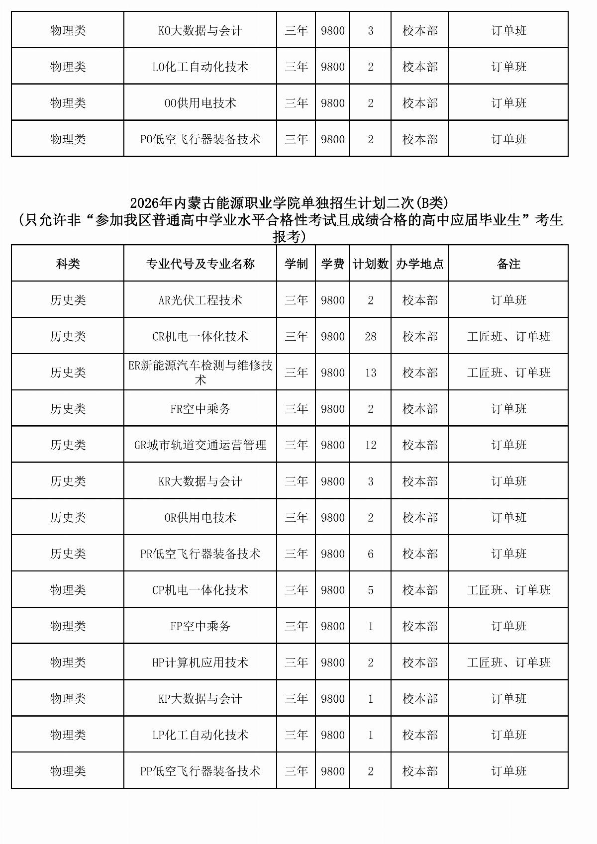 2026年內(nèi)蒙古能源職業(yè)學(xué)院?jiǎn)为?dú)招生計(jì)劃二次（報(bào)考代碼J28）_04.jpg