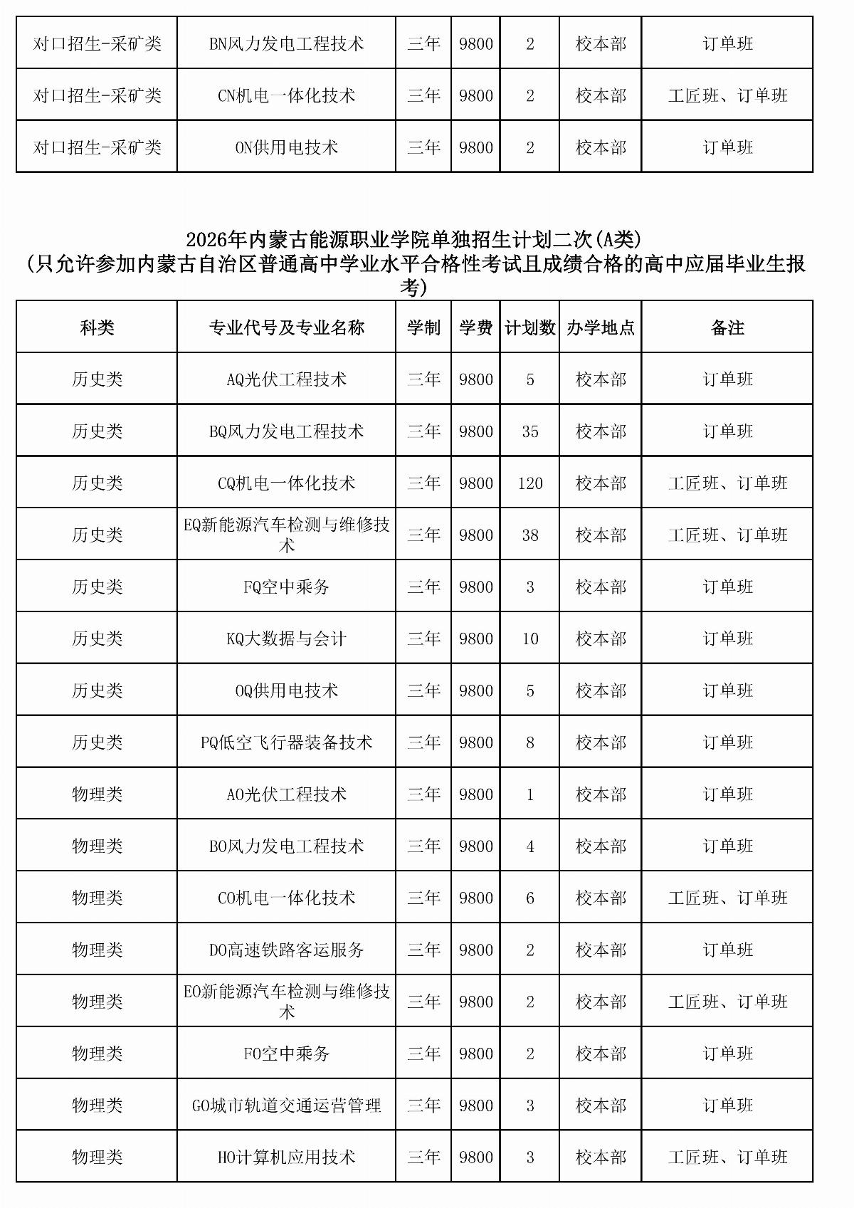 2026年內(nèi)蒙古能源職業(yè)學(xué)院?jiǎn)为?dú)招生計(jì)劃二次（報(bào)考代碼J28）_03.jpg