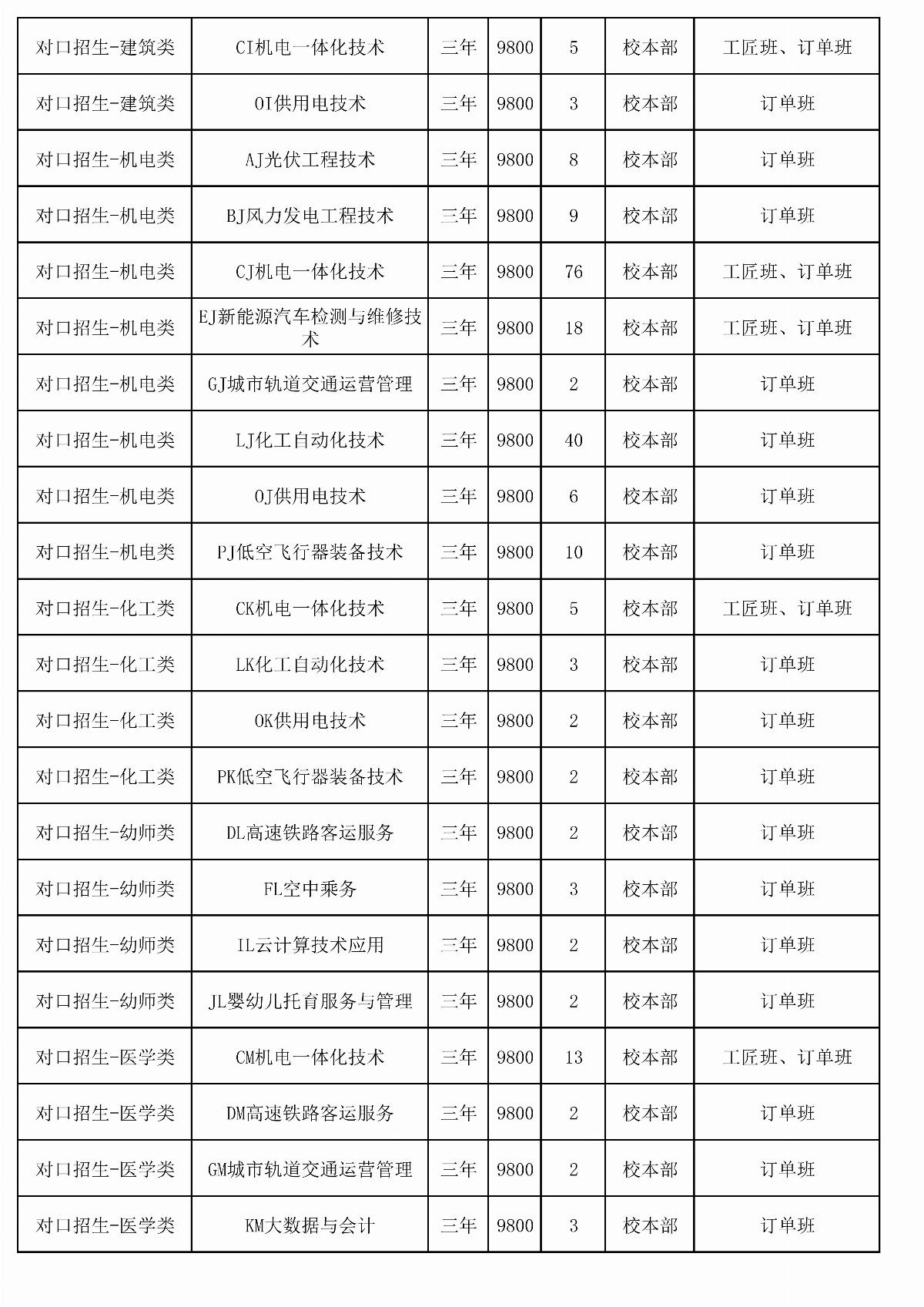 2026年內(nèi)蒙古能源職業(yè)學(xué)院?jiǎn)为?dú)招生計(jì)劃二次（報(bào)考代碼J28）_02.jpg