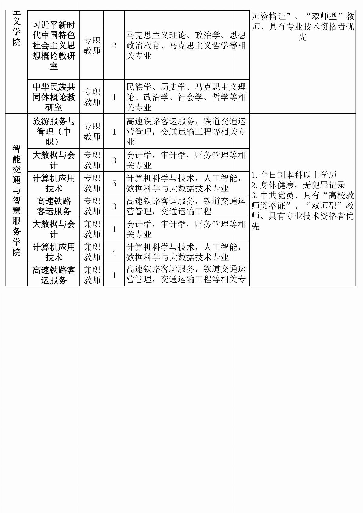 內(nèi)蒙古能源職業(yè)學(xué)院擬招聘教師計(jì)劃安排表(6)(1)_04.jpg