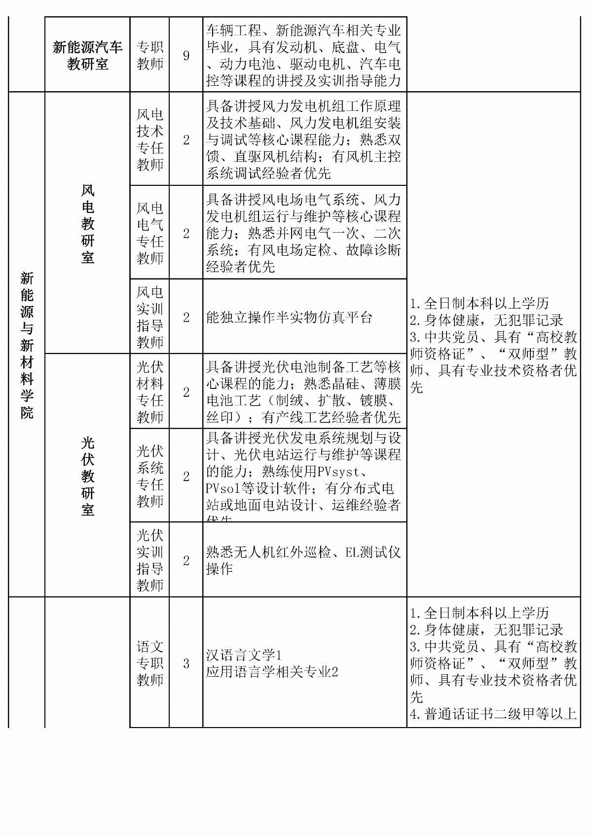 內(nèi)蒙古能源職業(yè)學(xué)院擬招聘教師計(jì)劃安排表(6)(1)_02.jpg