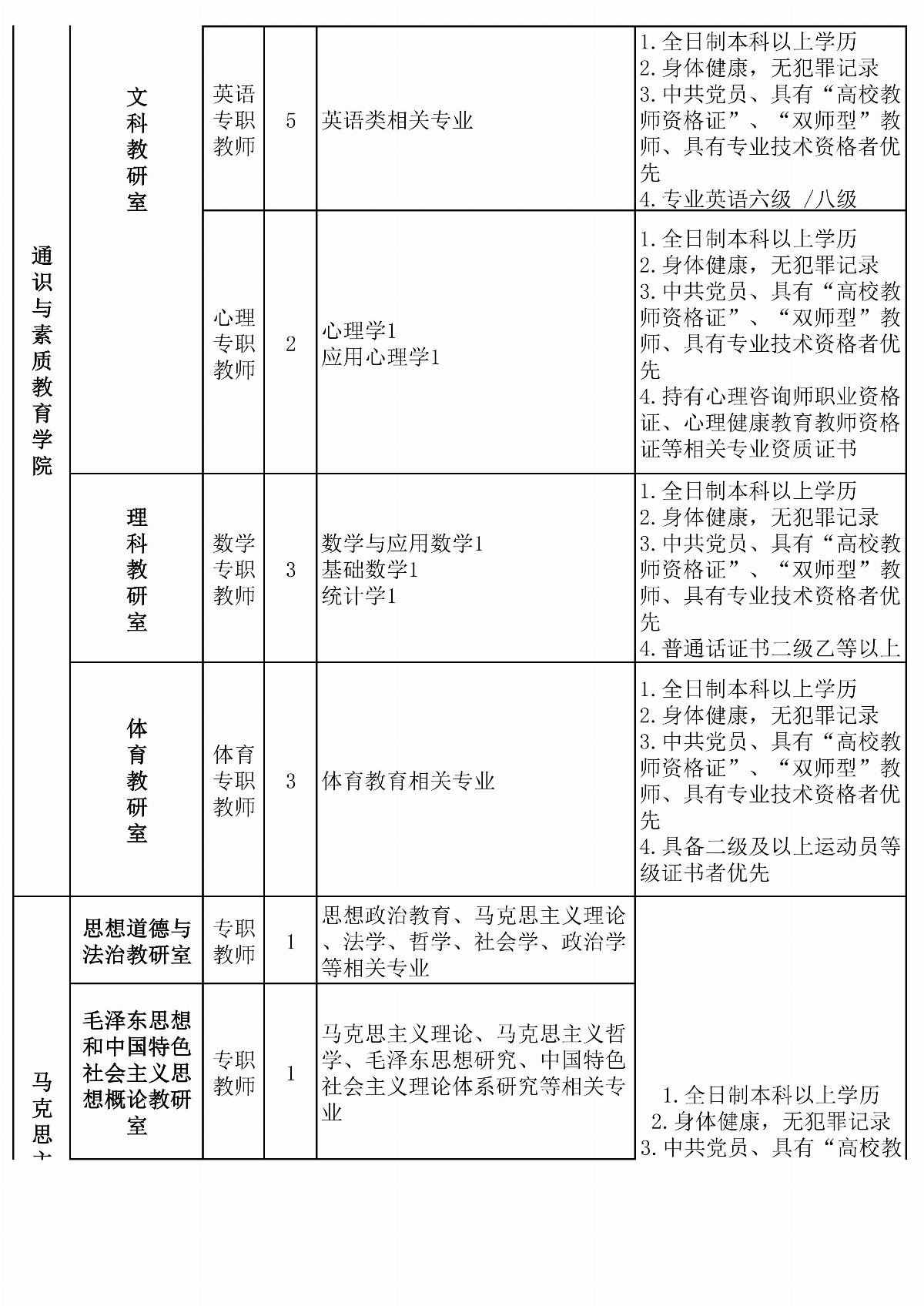 內(nèi)蒙古能源職業(yè)學(xué)院擬招聘教師計(jì)劃安排表(6)(1)_03.jpg